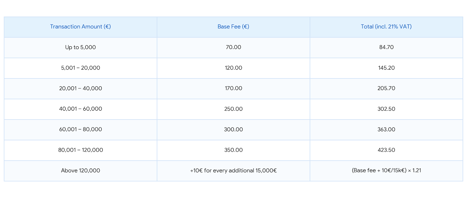 Official scale of notary fees (excluding VAT) in Montenegro.png